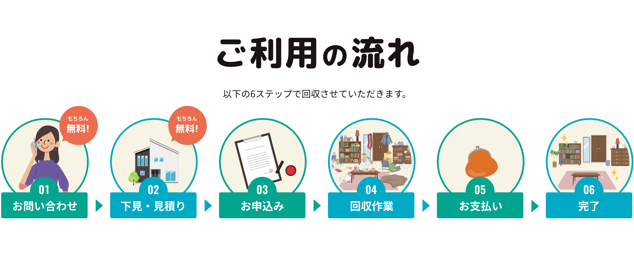 ご利用の流れ